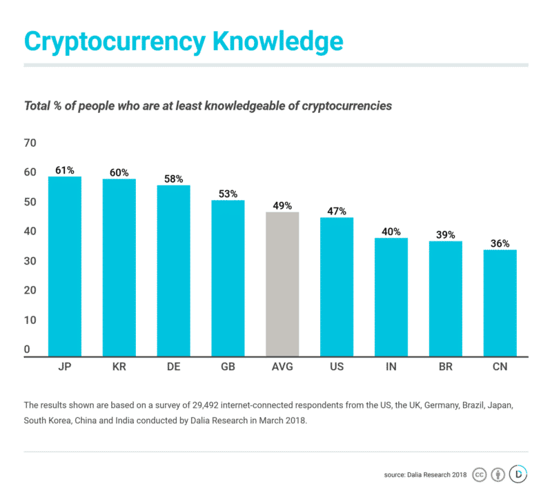 Conocimiento Criptomonedas