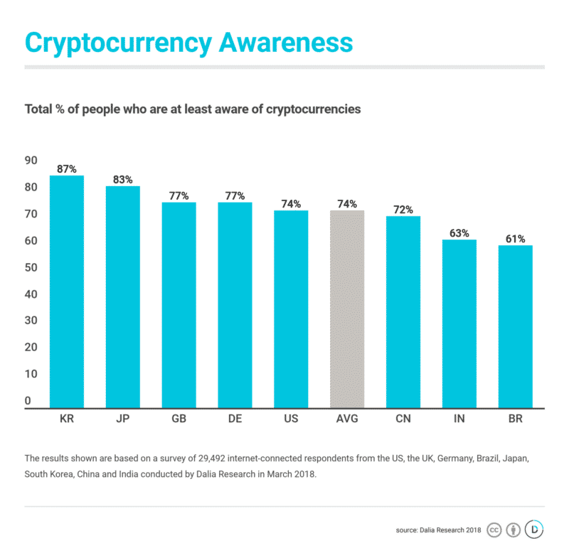 Criptomonedas Conocimiento Gráfica
