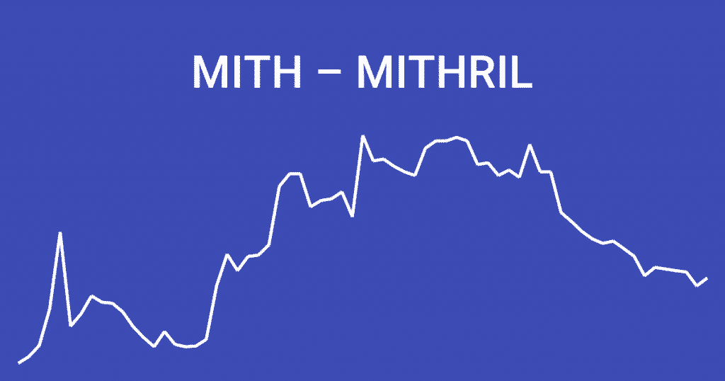 Que es Mithril