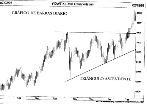 Triangulo Ascendente