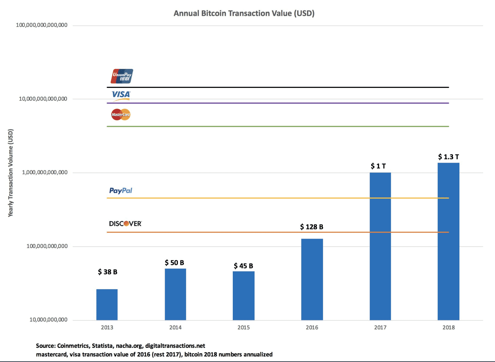 Bitcoin vs Paypal