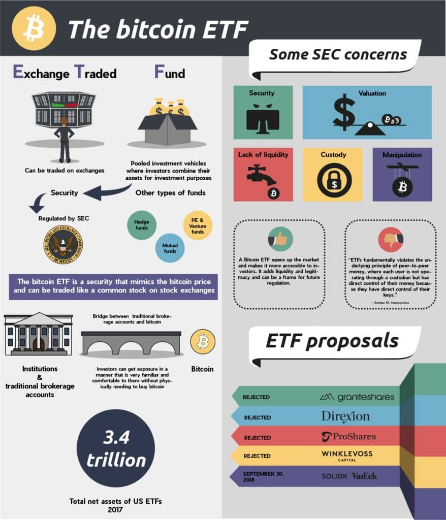 Infografia ETF Bitcoin Explicada